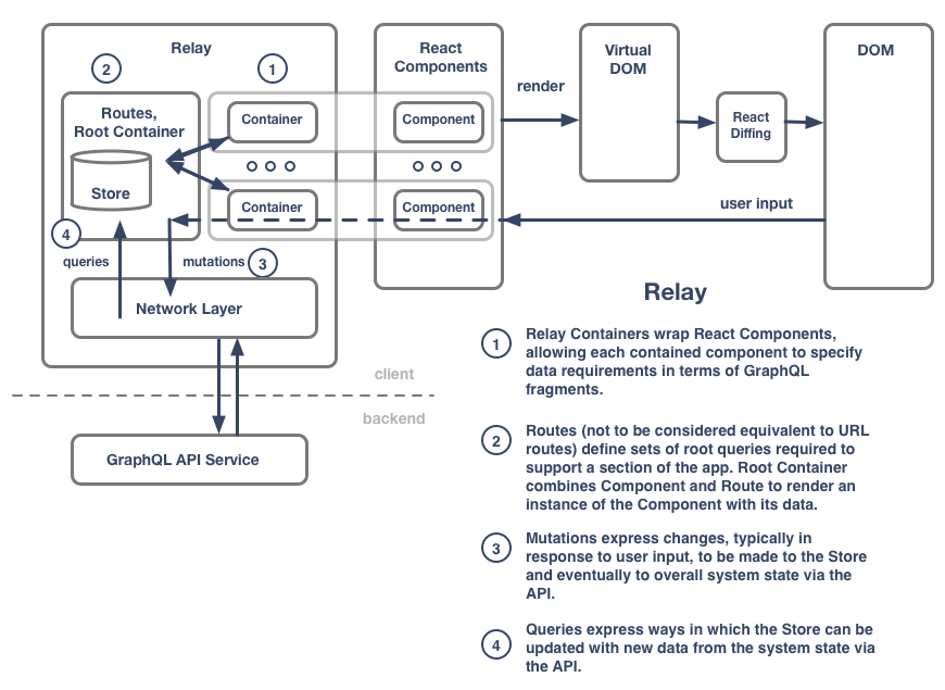 Relay data management